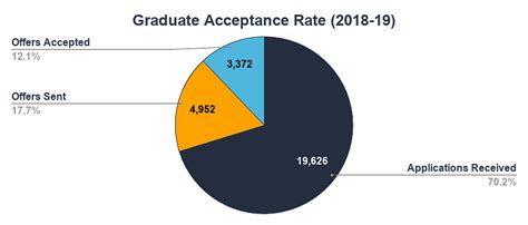At least 50 of your program (i. . Ubc sauder transfer acceptance rate